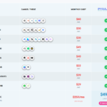 AI Tools Lifetime Offering: Get More Value From AI With PyxaAI