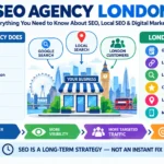 SEO Agency London: Everything You Need to Know