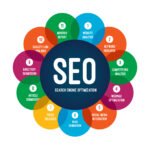 8 Local SEO Opportunities Riyadh Businesses Often Miss in Neighbourhood-Based Searches 