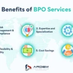 Business Process Outsourcing Services: A Complete Guide for Growing UK Businesses