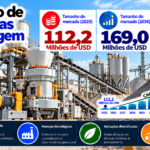 Tamanho, participação e perspectivas do setor de máquinas de retificação no Brasil (2026–2034)