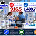 Tamanho, participação e perspectivas futuras do mercado de medicamentos à base de insulina humana no Brasil (2026–2034)